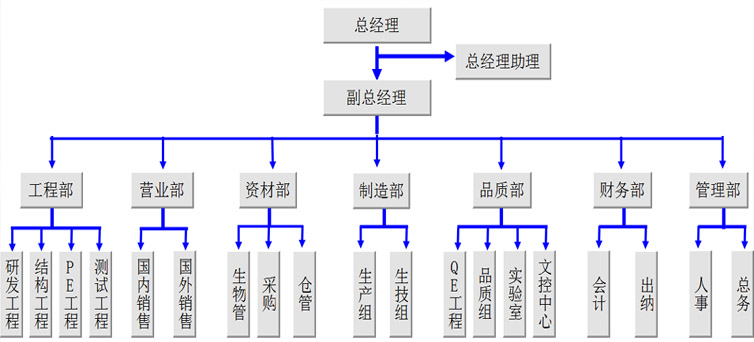 組織構(gòu)架.jpg