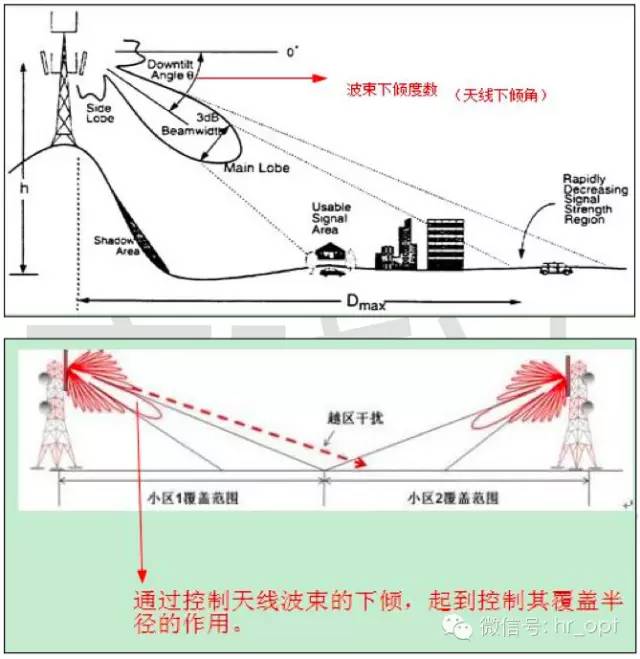 【干貨】最好的天線基礎(chǔ)知識，方便查詢，超實(shí)用！