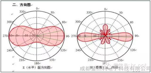 【干貨】最好的天線基礎(chǔ)知識，方便查詢，超實(shí)用！