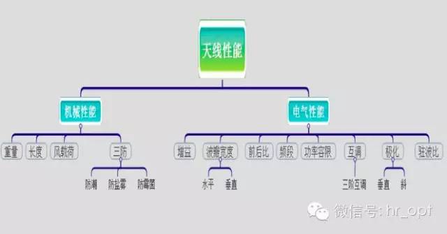 【干貨】最好的天線基礎(chǔ)知識，方便查詢，超實(shí)用！