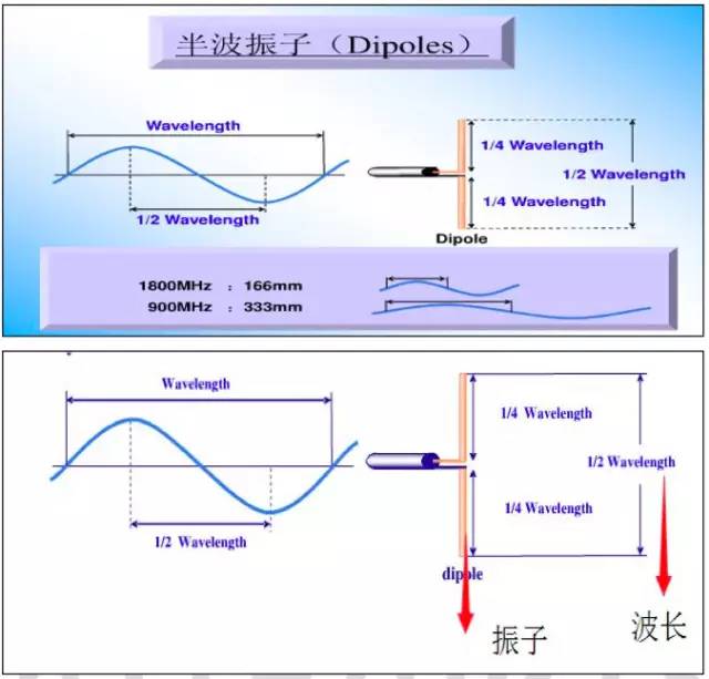 【干貨】最好的天線基礎(chǔ)知識，方便查詢，超實(shí)用！