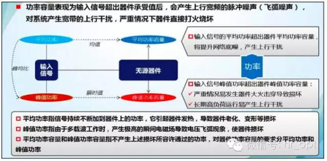 【干貨】最好的天線基礎(chǔ)知識，方便查詢，超實(shí)用！