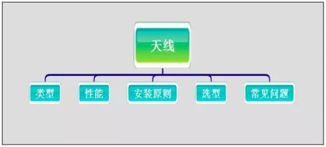 【干貨】最好的天線基礎(chǔ)知識，方便查詢，超實(shí)用！