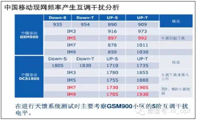 【干貨】最好的天線基礎(chǔ)知識，方便查詢，超實(shí)用！