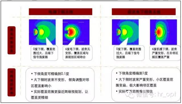 【干貨】最好的天線基礎(chǔ)知識，方便查詢，超實(shí)用！