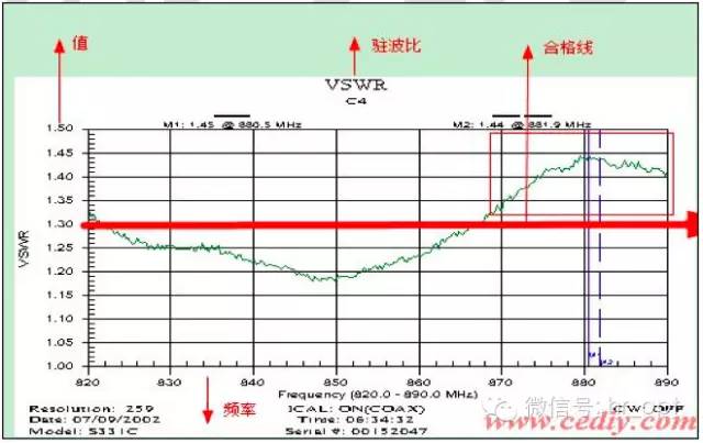 【干貨】最好的天線基礎(chǔ)知識，方便查詢，超實(shí)用！