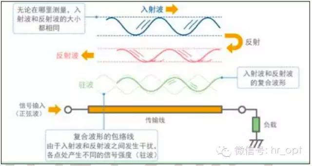 【干貨】最好的天線基礎(chǔ)知識，方便查詢，超實(shí)用！