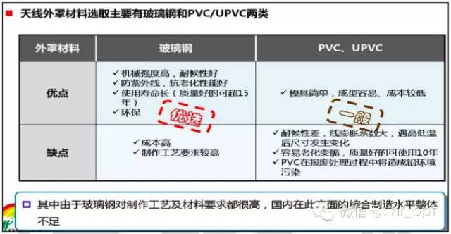 【干貨】最好的天線基礎(chǔ)知識，方便查詢，超實(shí)用！