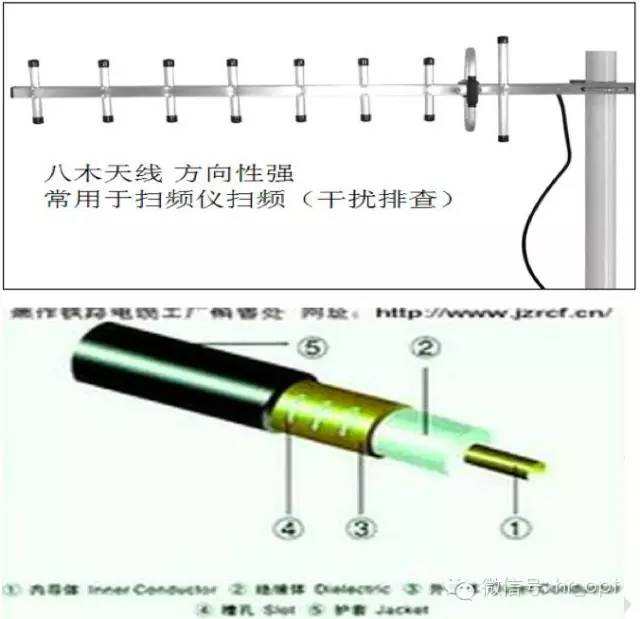 【干貨】最好的天線基礎(chǔ)知識，方便查詢，超實(shí)用！