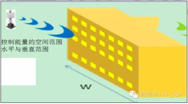 【干貨】最好的天線基礎(chǔ)知識，方便查詢，超實(shí)用！