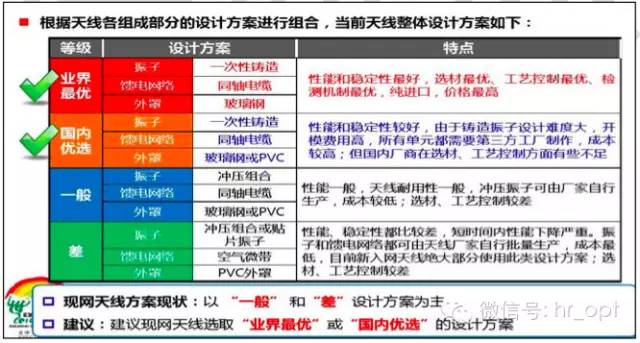 【干貨】最好的天線基礎(chǔ)知識，方便查詢，超實(shí)用！