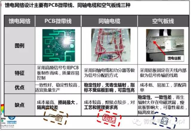 【干貨】最好的天線基礎(chǔ)知識，方便查詢，超實(shí)用！