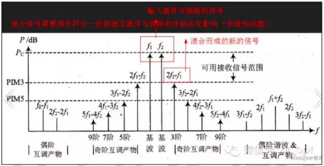 【干貨】最好的天線基礎(chǔ)知識，方便查詢，超實(shí)用！