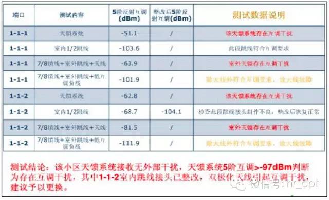 【干貨】最好的天線基礎(chǔ)知識，方便查詢，超實(shí)用！