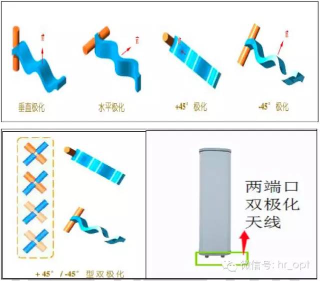 【干貨】最好的天線基礎(chǔ)知識，方便查詢，超實(shí)用！