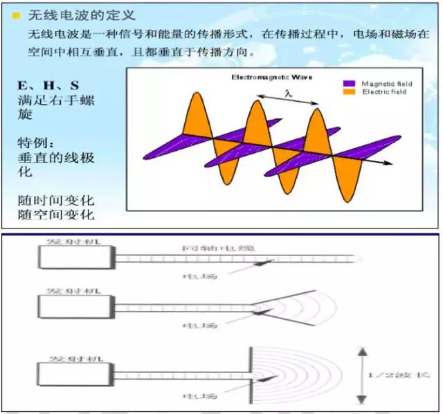 【干貨】最好的天線基礎(chǔ)知識，方便查詢，超實(shí)用！