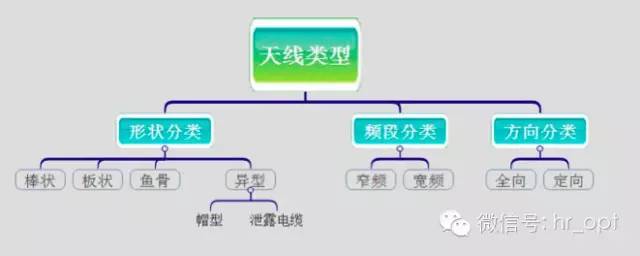 【干貨】最好的天線基礎(chǔ)知識，方便查詢，超實(shí)用！