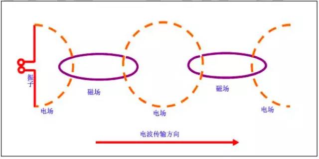 【干貨】最好的天線基礎(chǔ)知識，方便查詢，超實(shí)用！